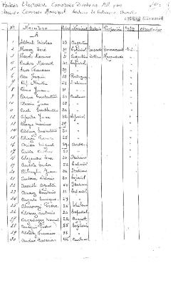 Padrón 1911