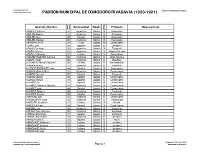 Padrón Electoral 1920/1921