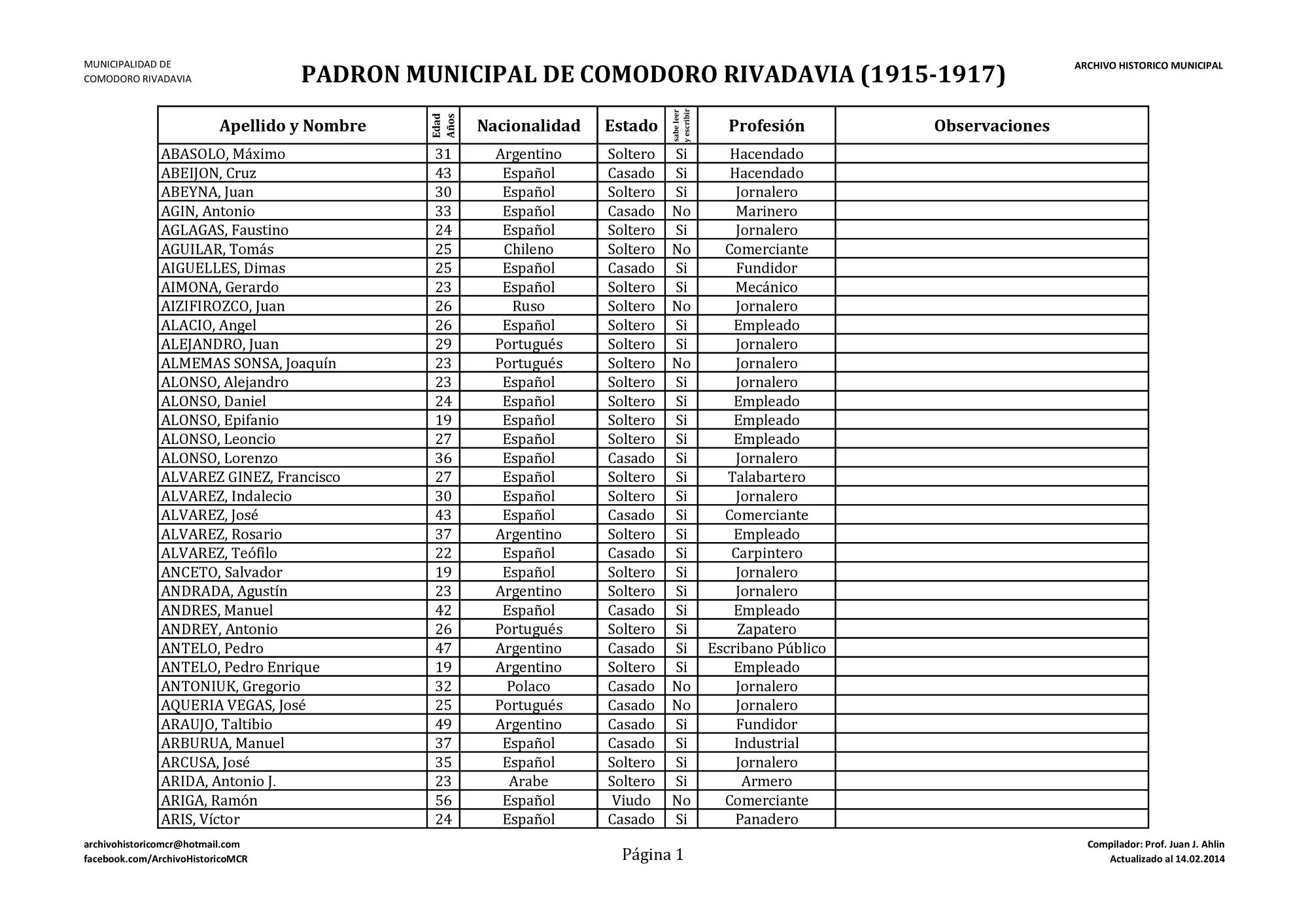Padrón Electoral 1915/1917