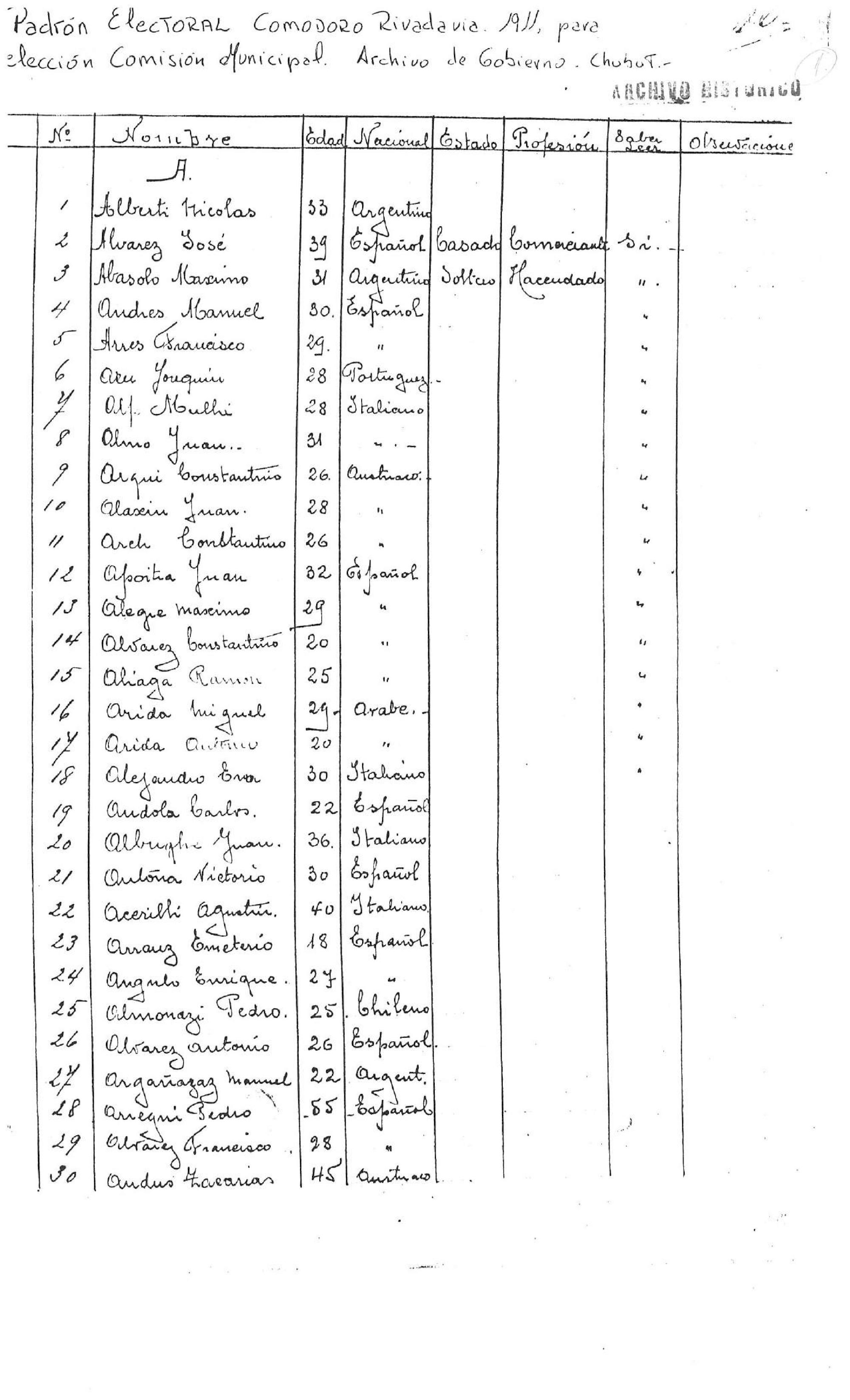 Padrón 1911