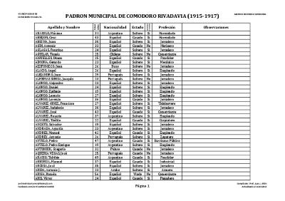 Padrón Electoral 1915/1917